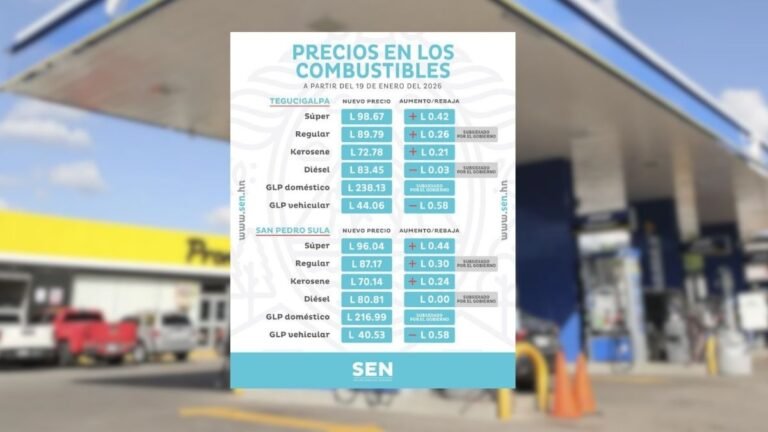 Estación de servicio en Honduras tras ajuste de precios de combustibles